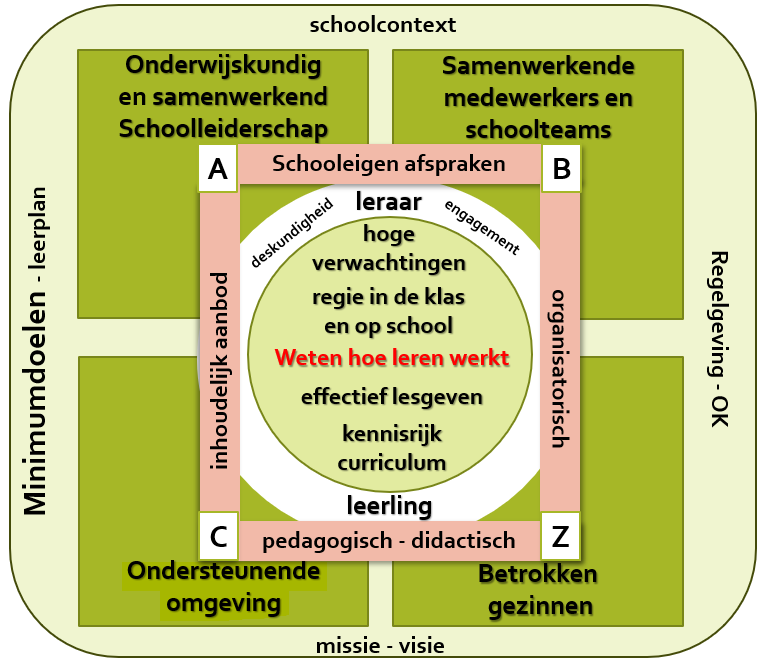 Visie-Minimumdoelen